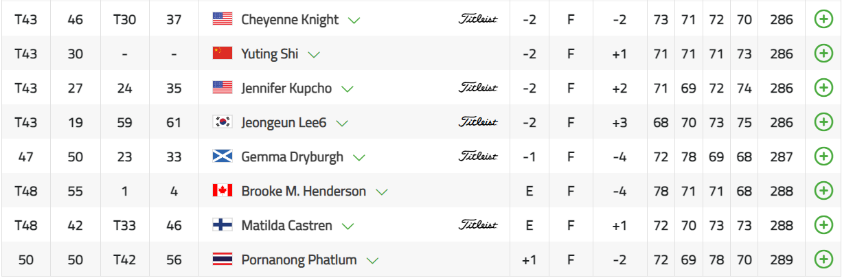 HSBC 위민스 월드 챔피언십 고진영 13