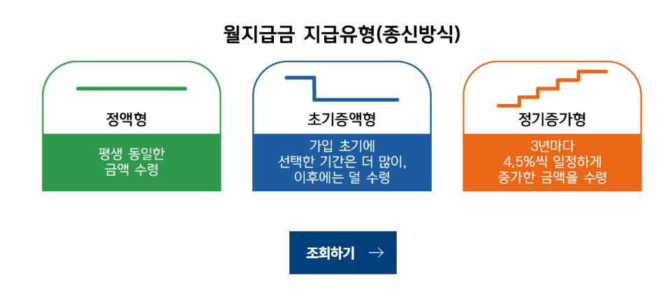 지급방식 최종