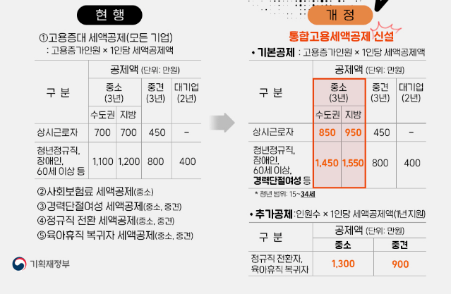  2022년 세제개편안 (feat. 기획재정부)
