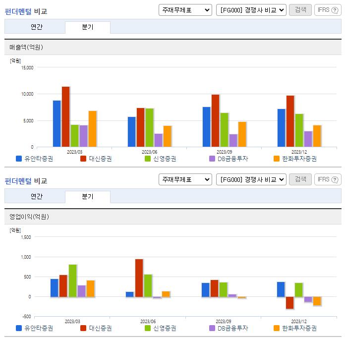 유안타증권_업종분석