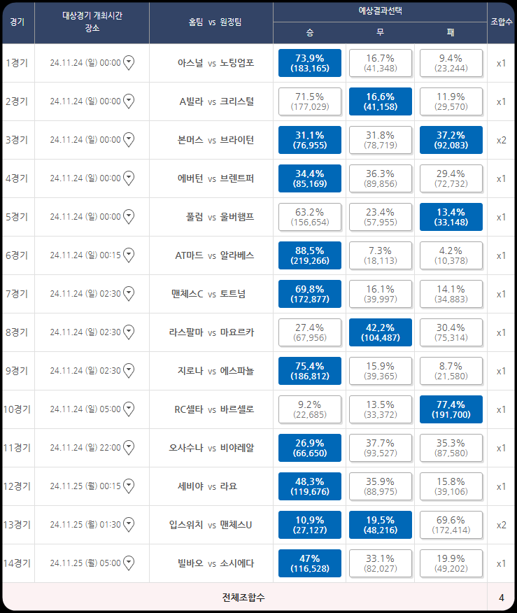 축구 승무패 79회차