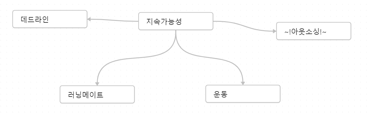 사업체의 운영과 지속