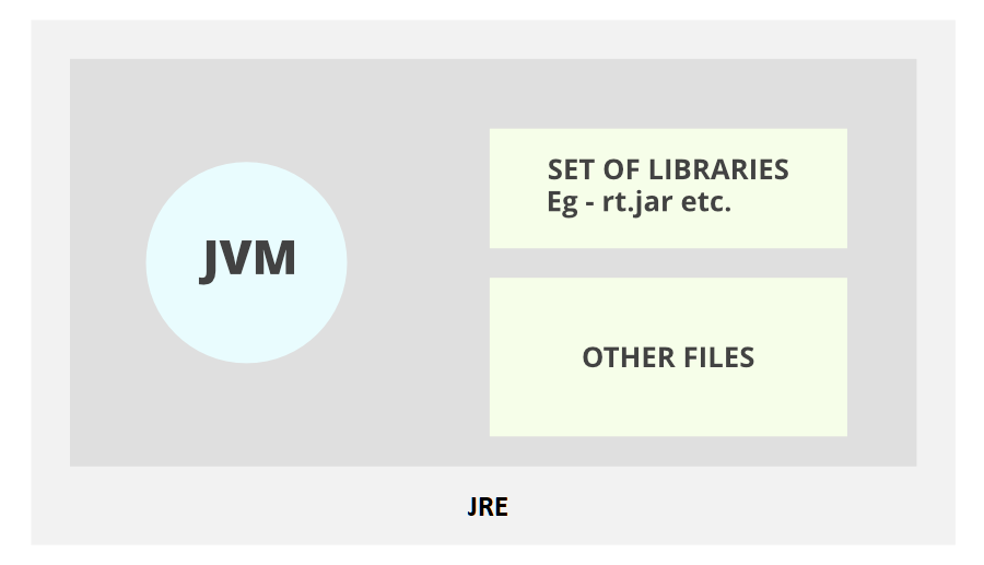  [JAVA] JRE 와 JDK의 차이? Java 8, 11, 17 에 대하여