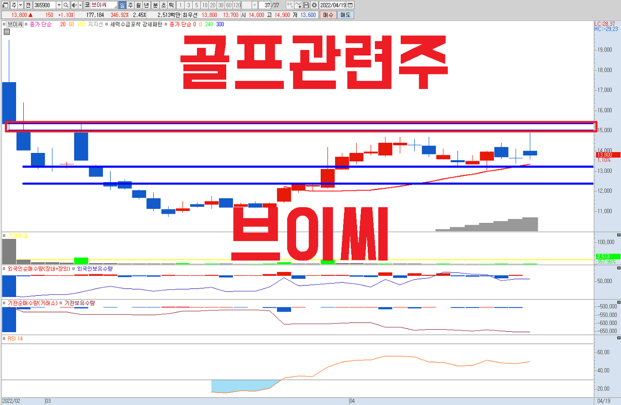  브이씨 주식 전망 | 골프 시장 성장에 연동하는 구조적 성장 주식 | 리오프닝 관련주 , 독보적인 기술력의 골프 거리 측정기 업체.