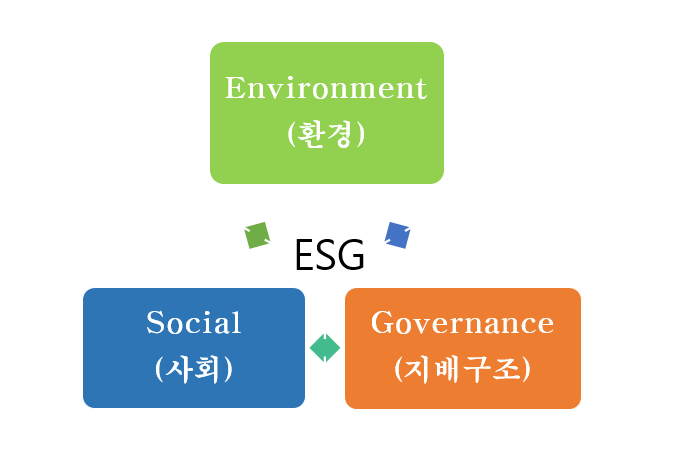  글로벌 ESG 투자 확대의 의미와 변화 (ft. ESG투자 ①)