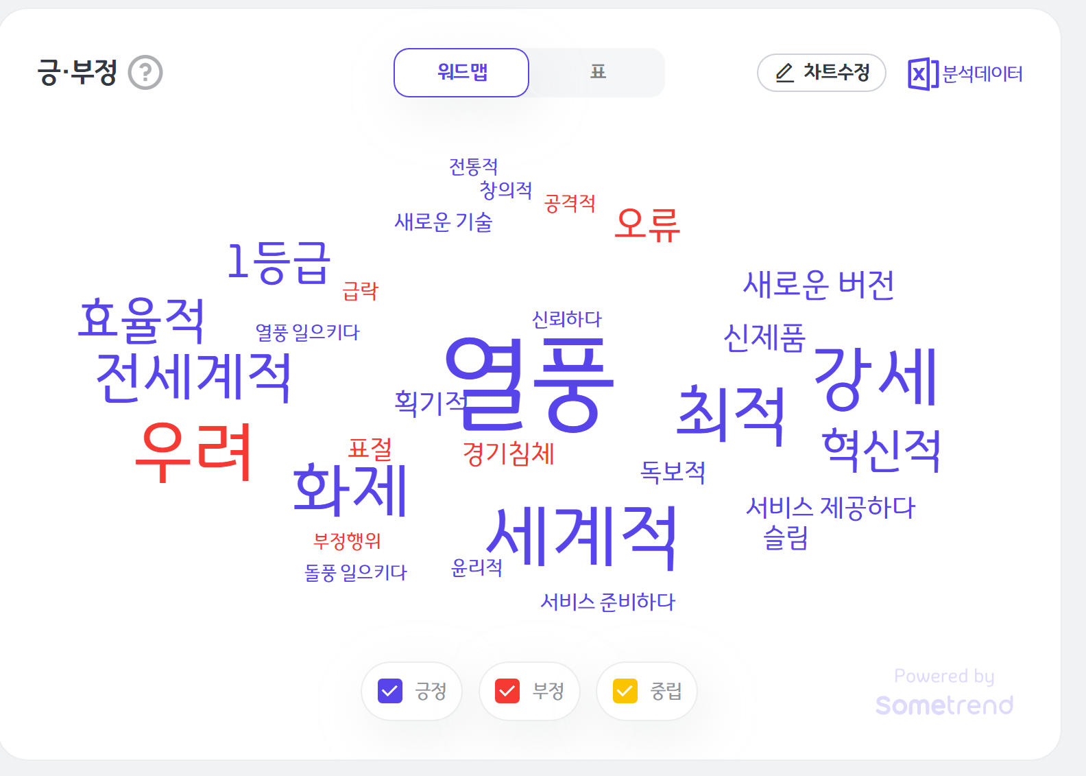 썸트렌드 긍부정분석