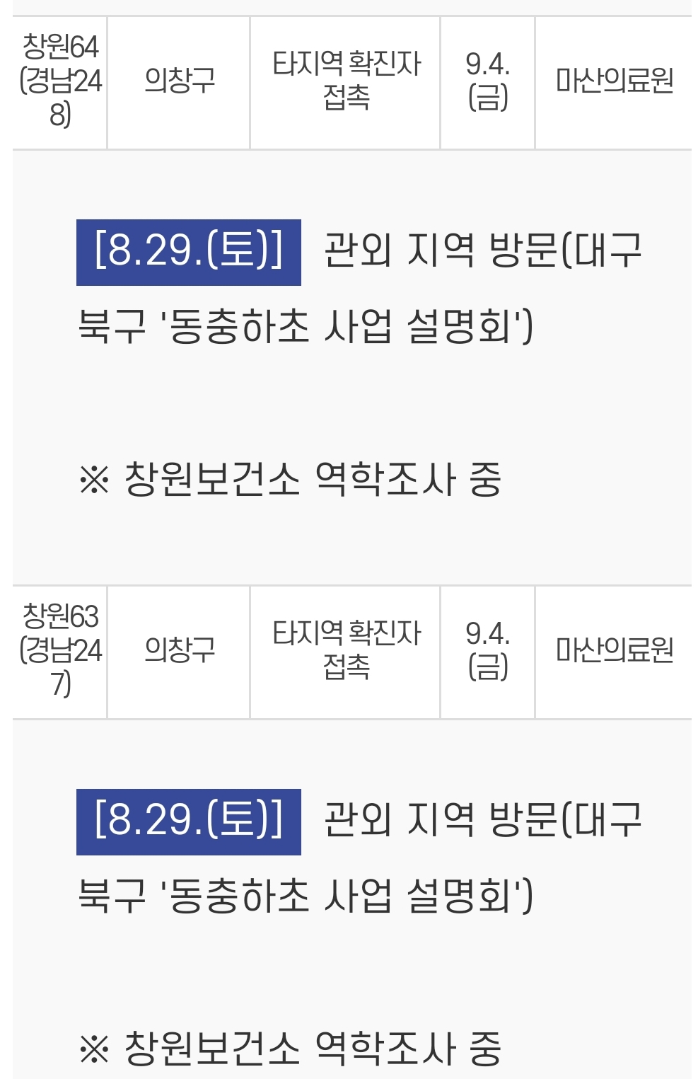  창원시 61번 62번 63번 64번 65번 코로나19 확진자 발생 동선은?