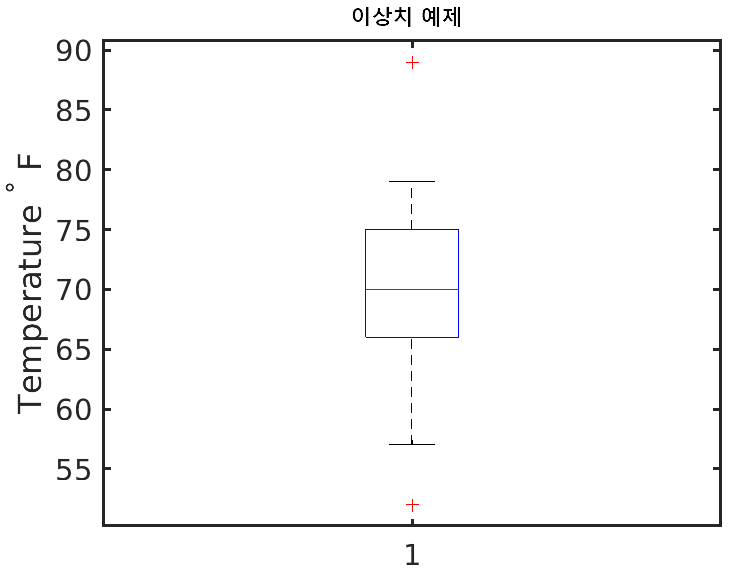  이상치(Outlier)는 어떻게 다루어야 할까?
