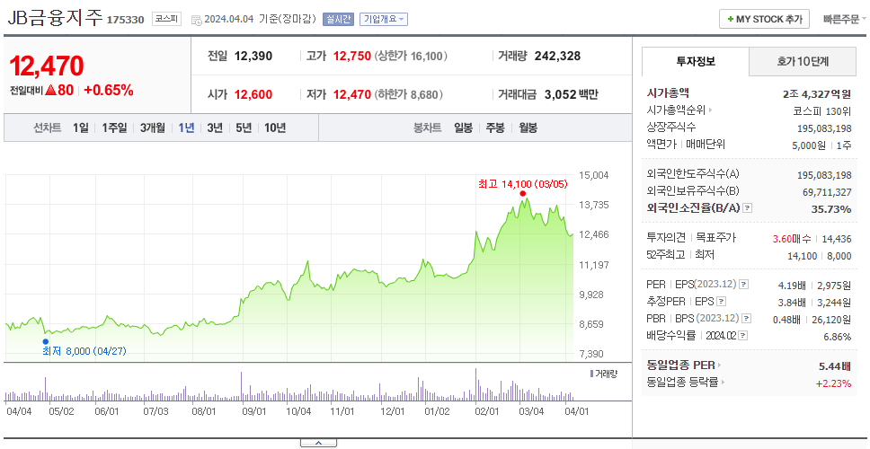 JB금융지주_주가