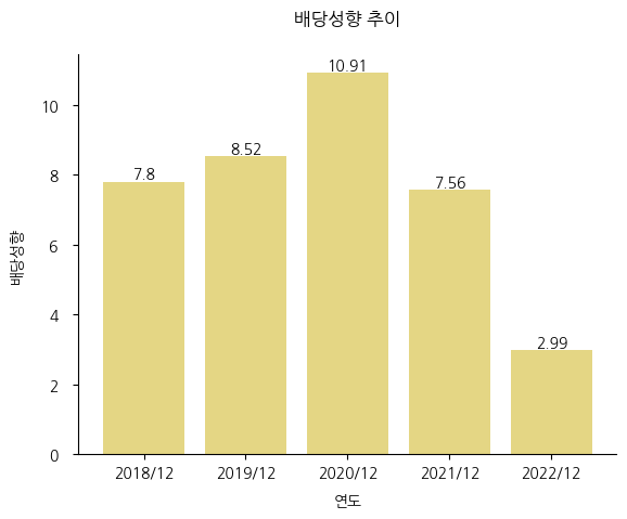 DSR제강-배당성향-추이