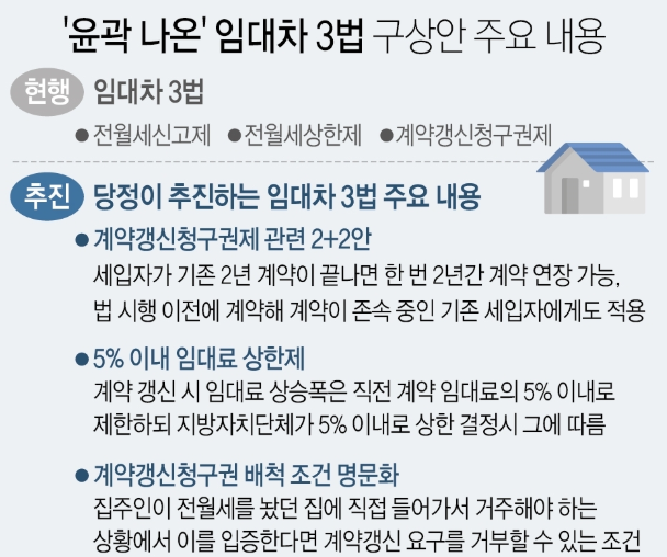  임대차 3법 앞두고 더 치솟는 전셋값 [품귀현상/계약갱신청구권/전셋값 차등화]