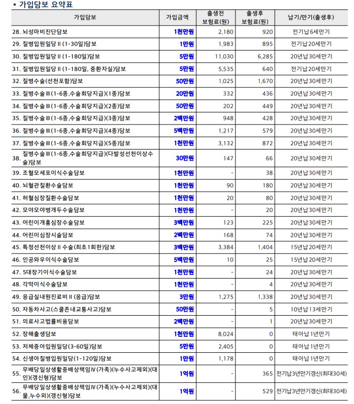 태아보험