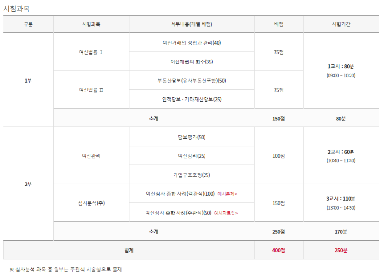 여신심사역(CLO) 자격증 응시