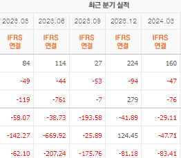 이엔플러스 주가 전망 목표주가 배당금