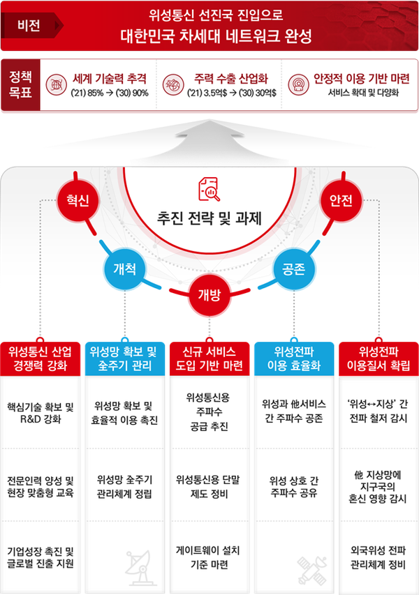 중앙전자통신 이미지