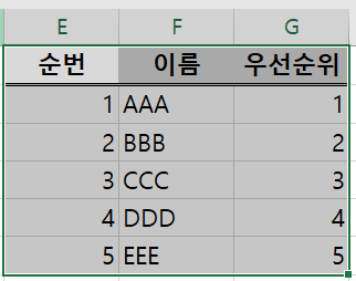 모든 영역 선택