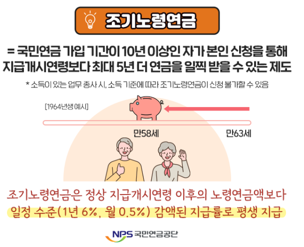 국민연금 수령나이 및 조기수령