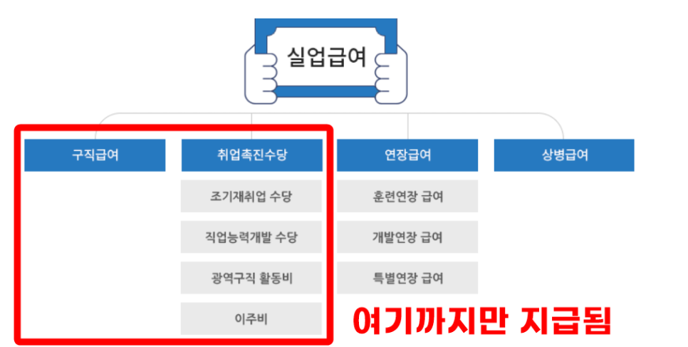 자영업자개인사업자 3