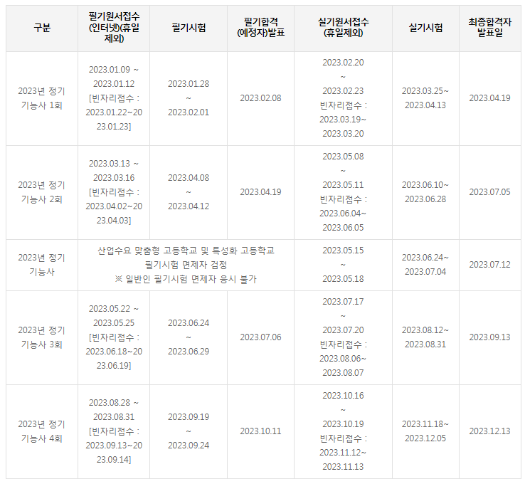 승강기기능사-시험일정