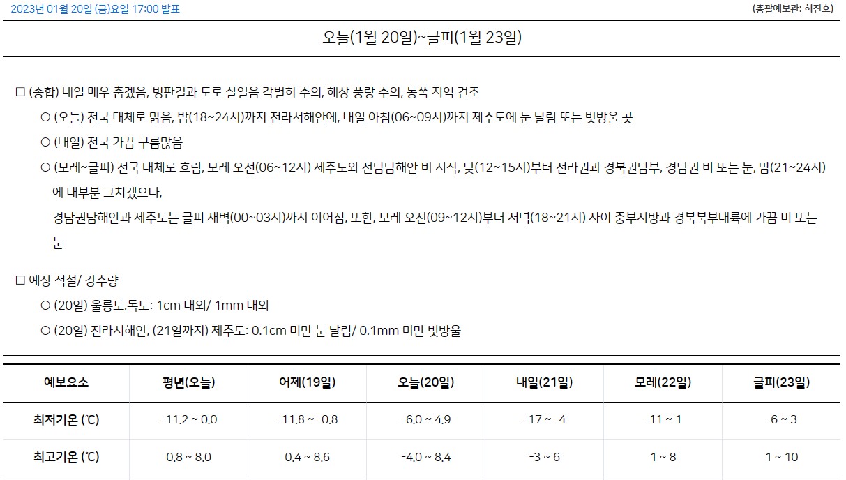 2023년 설연휴 날씨정보