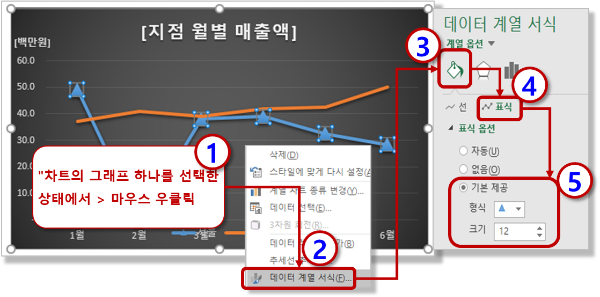 꺾은선형 차트 - 표식 삽입하기
