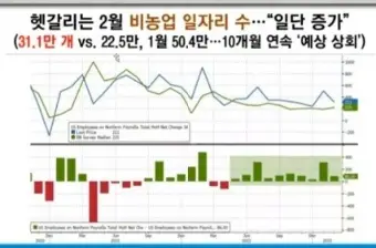 비농업일자리수