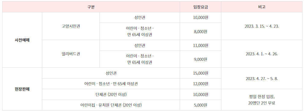 2023 고양 국제 꽃 박람회-입장료