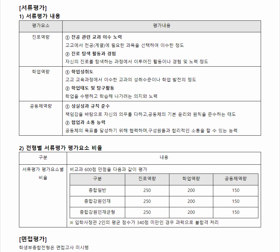 2024학년도 상지대학교 학생부종합전형 서류평가