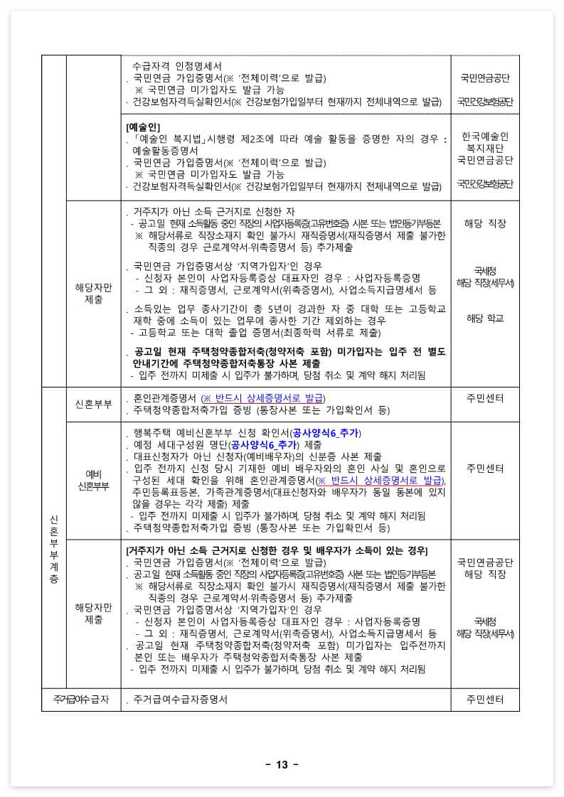 오류동행복주택