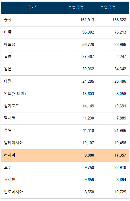  국민의힘 김기현 일본 미국과의 관계서 수출을 늘려야