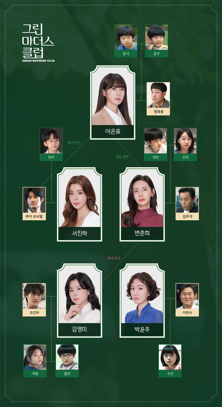  그린마더스클럽 인물관계도 등장인물 넷플릭스