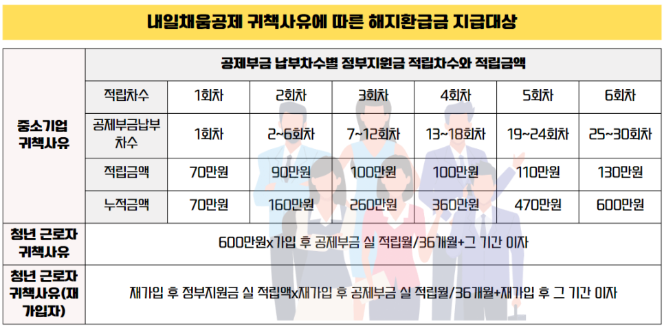 2023 내일채움 공제 플러스 요약