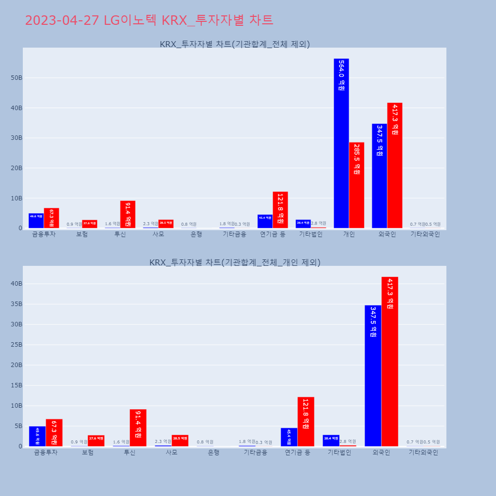 LG이노텍_KRX_투자자별_차트