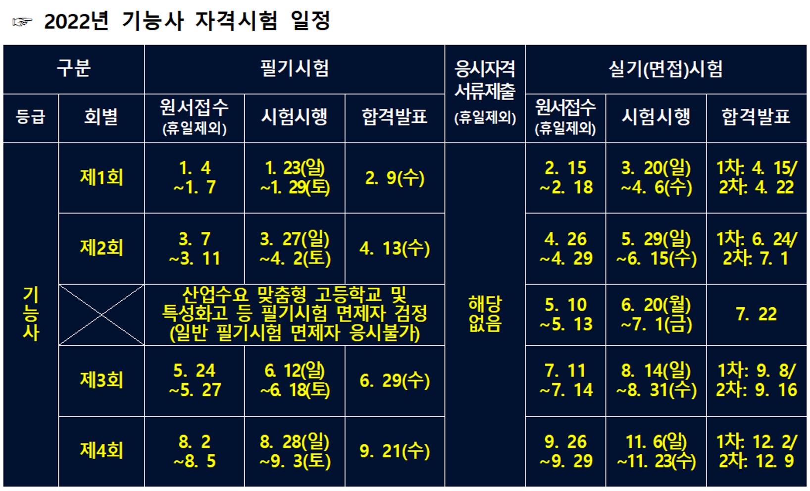 국가기술자격증 2022년 기능사 제1회, 제2회, 제3회, 제4회 시험일정