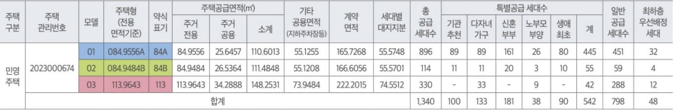 쌍용더플래티넘-공급대상