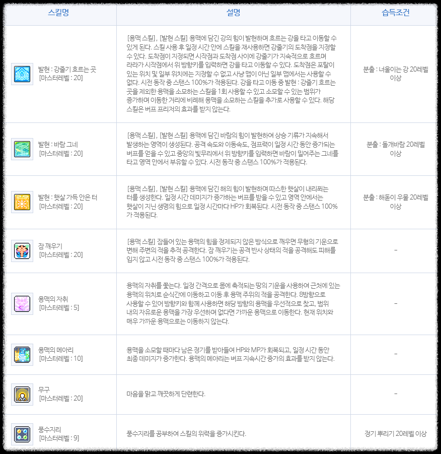 메이플스토리 라라 스킬트리 하이퍼 코어 강화 총정리 메이플스토리 라라 스킬트리 하이퍼 코어 강화 총정리