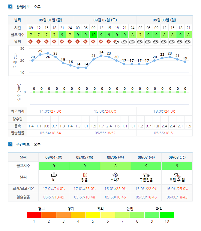 오투CC 골프리조트 날씨 정보 (실시간 정보