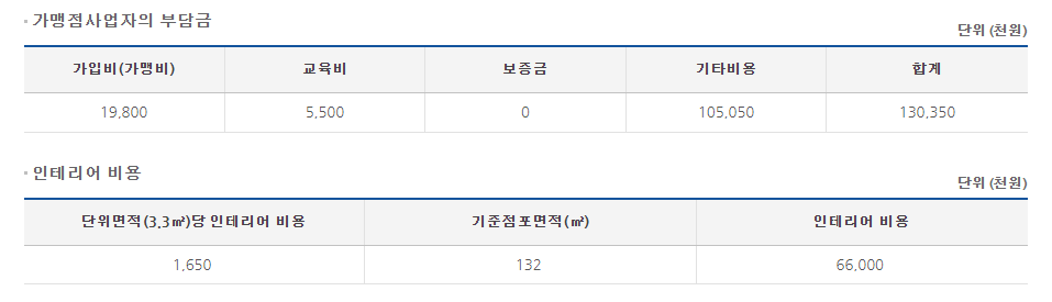 한마음 정육식당 창업 비용. 정보공개서 캡처