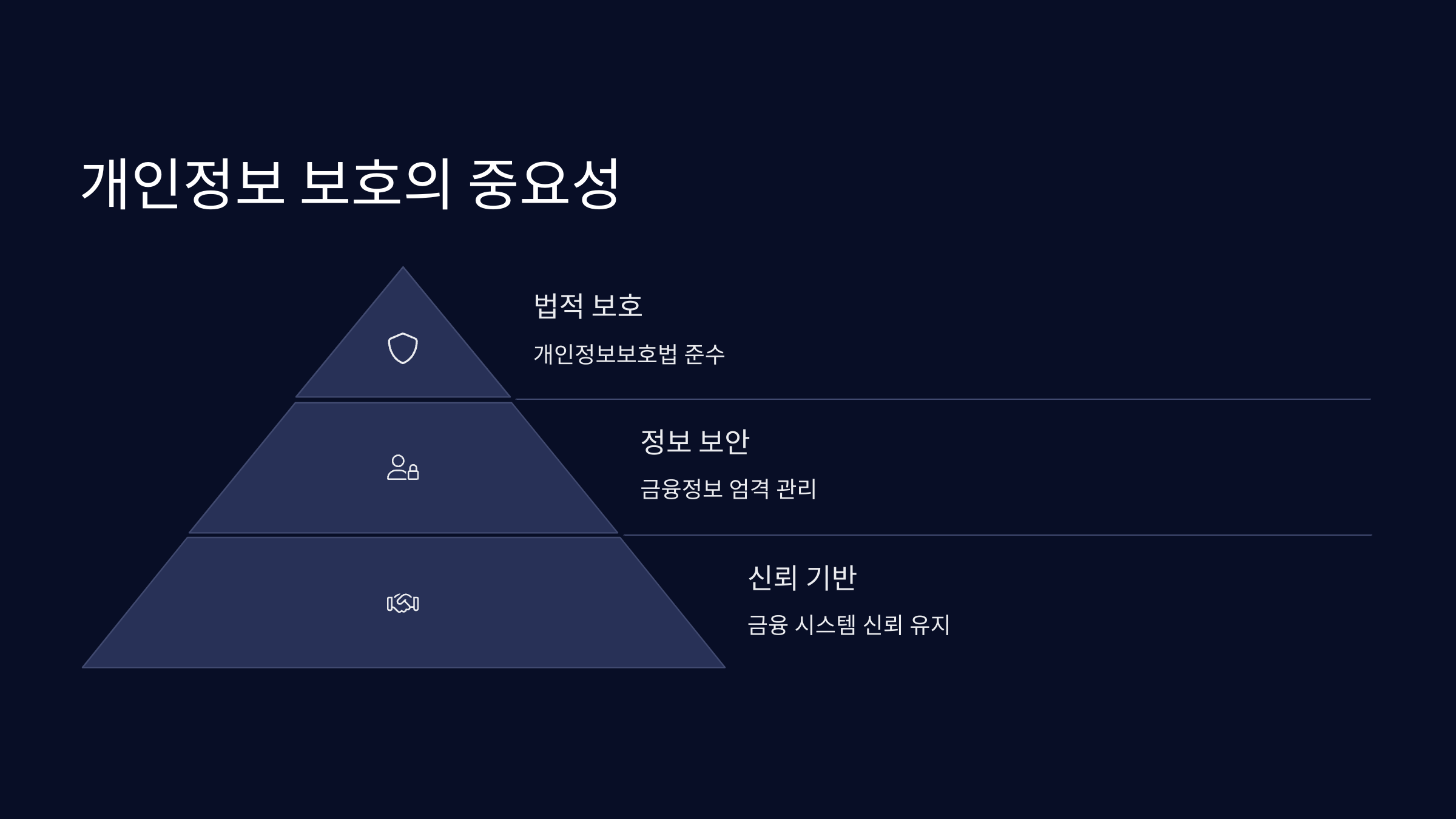 개인정보-보호
