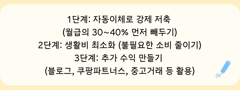 목돈모으는 3단계 전략 정리