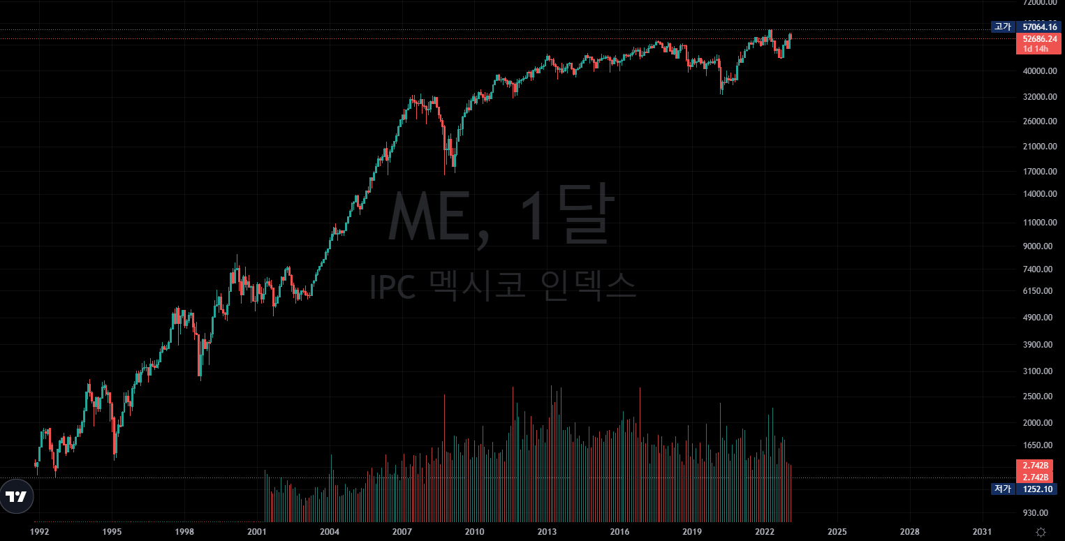  MEXICO ETF / Direxion