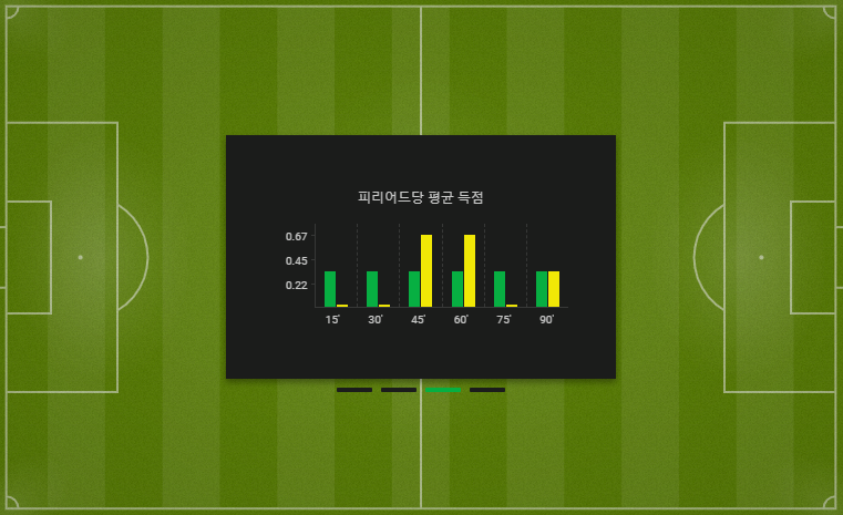 전력분석