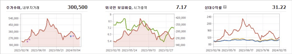 포스코퓨처엠 주가와 주식 변동성 투자 전략