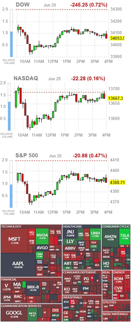 6월 20일(화) 미국 증시 움직임