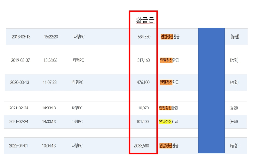 년도별 연말정산 환급금