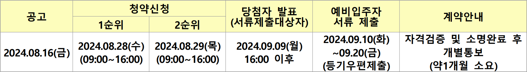 구리갈매이스트힐-10년공공임대주택-주요일정