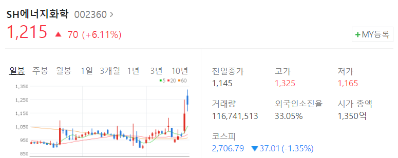 SH에너지화학