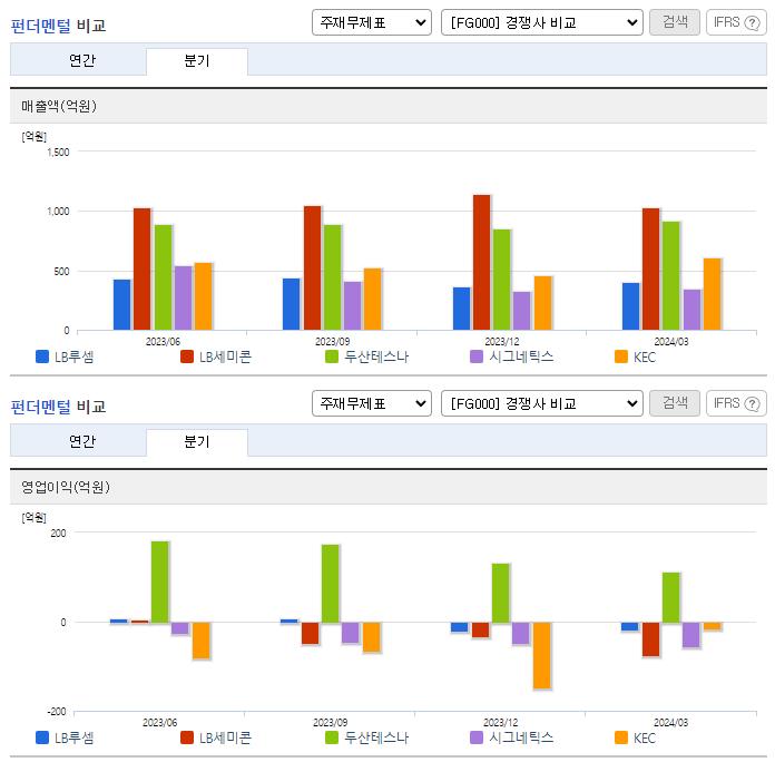 LB루셈_업종분석