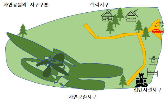 저연공원의 지구구분