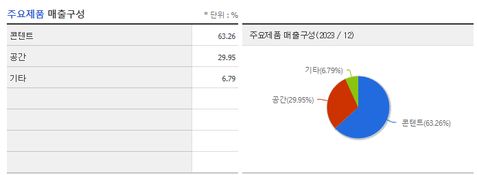 콘텐트리중앙_주요제품